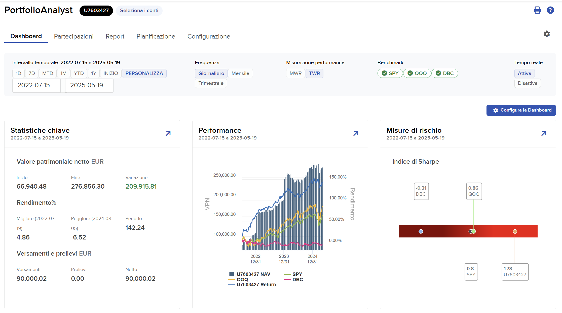 Conto reale Interactive Brokers – strategie in opzioni con rendimenti verificati