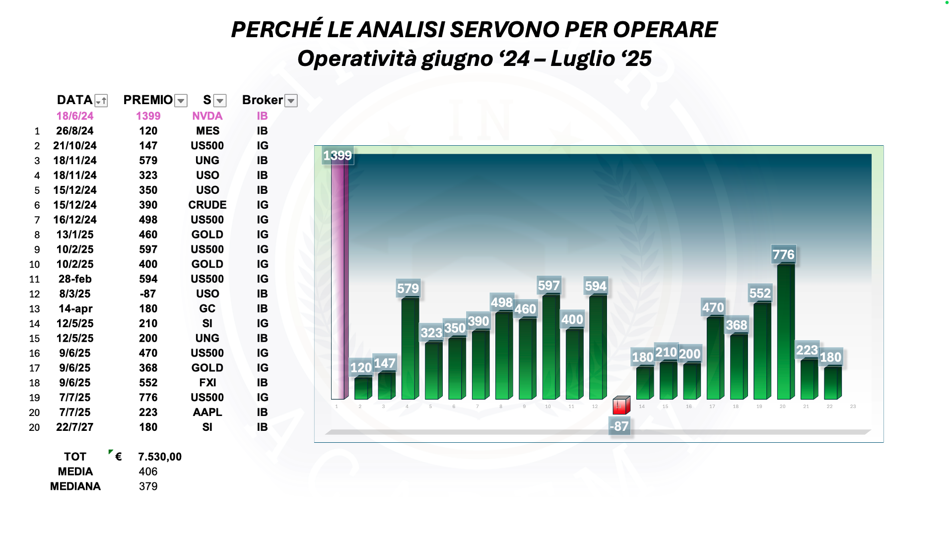 operatività reale circolo investitori settembre 2025