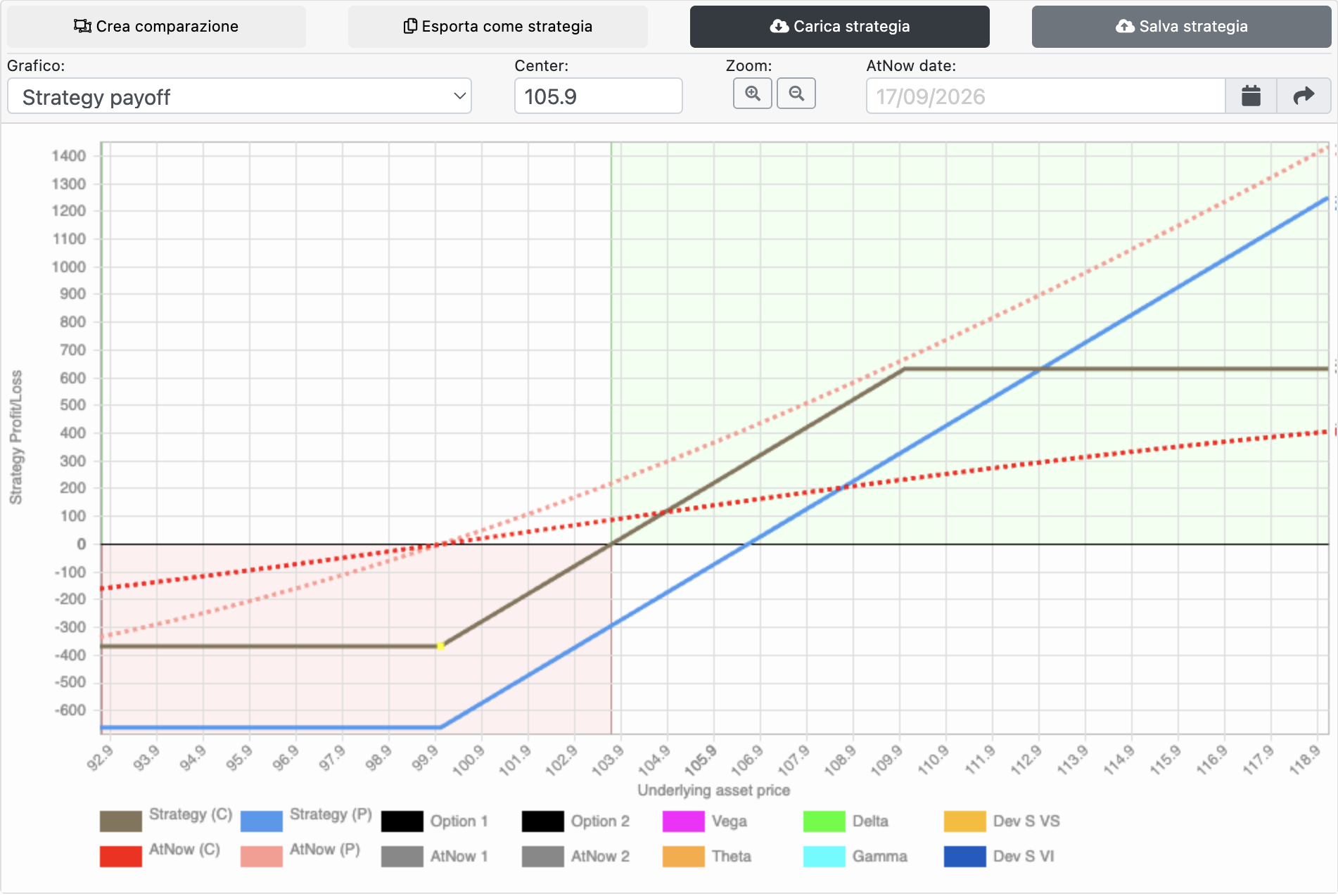 OptionTARGET: Call acquistata e Bull Call Spread a confronto, con payoff a scadenza e linee At-Now nel transitorio.