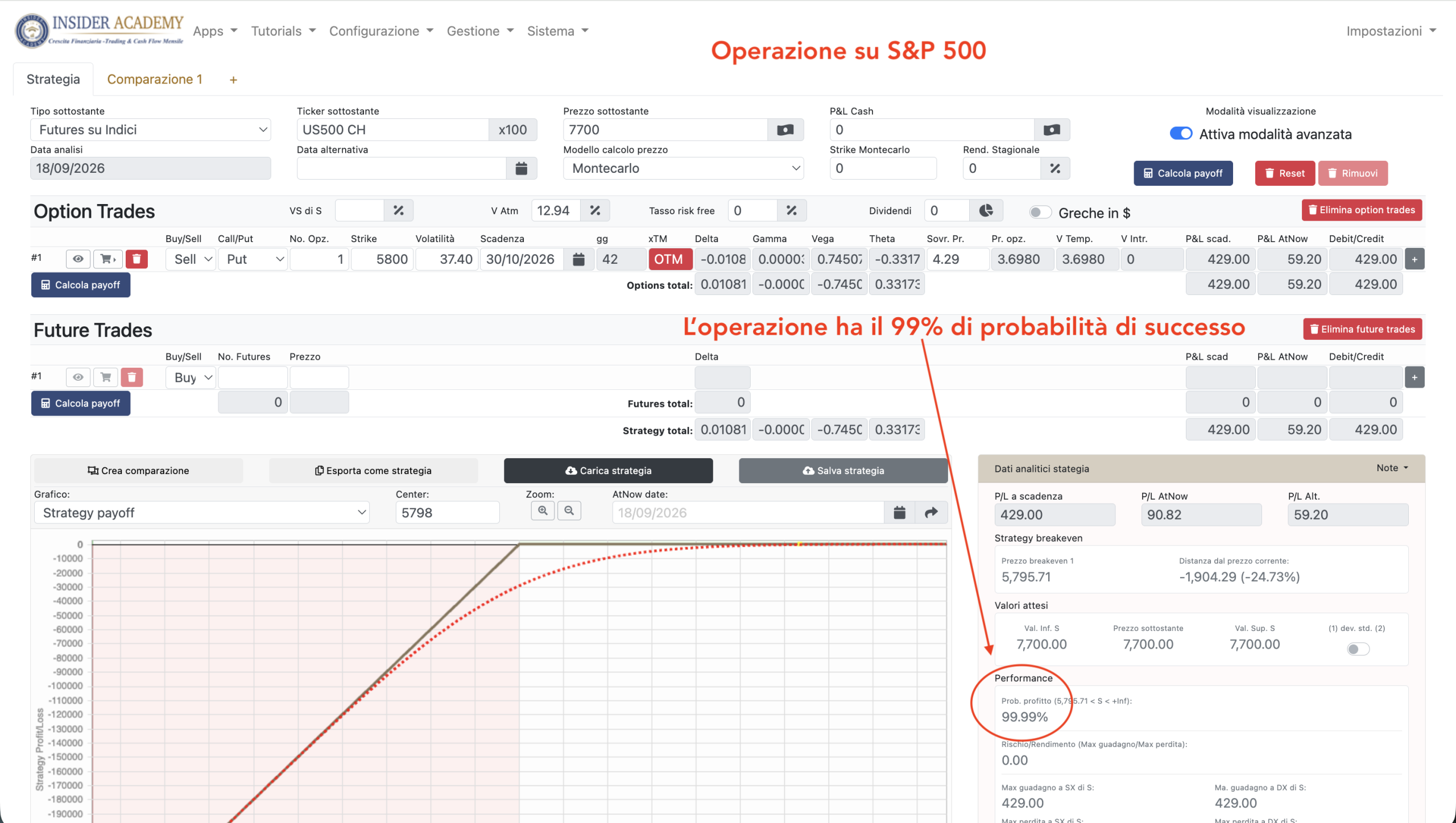 OptionTARGET: payoff iniziale della put venduta sullo S&P 500, strike 5800 e premio di 429 dollari.