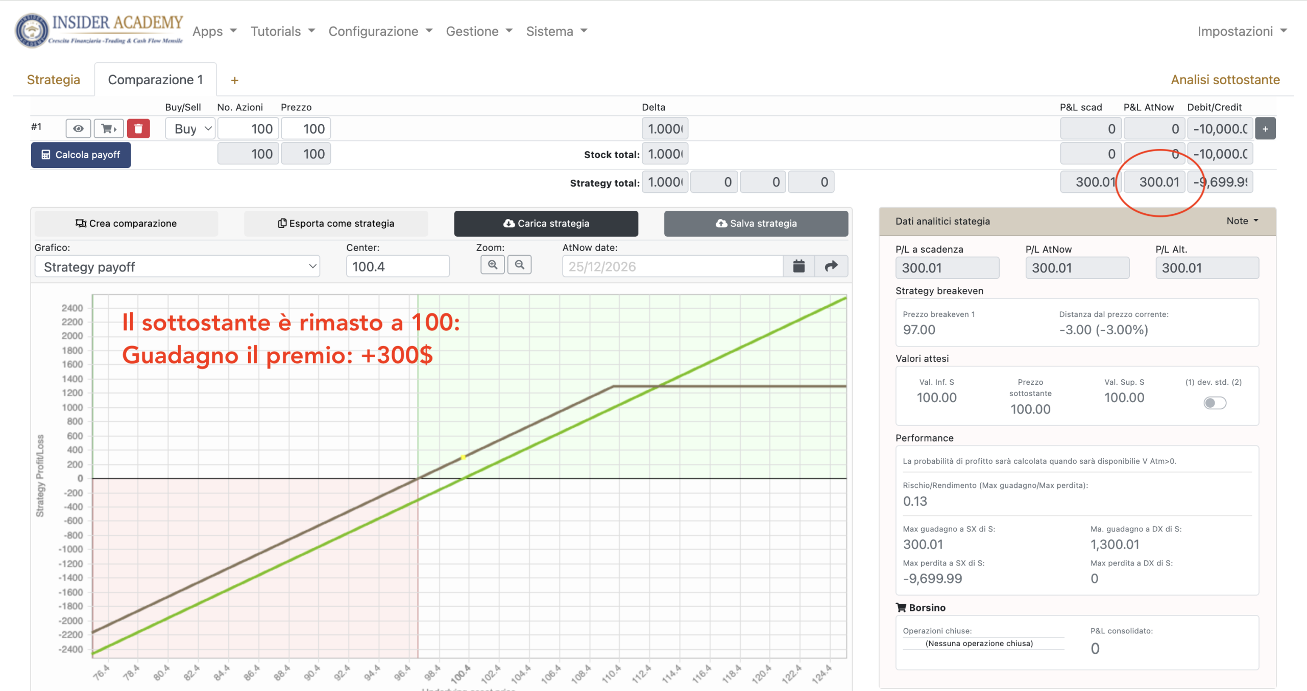 Simulazione OptionTARGET: covered call con sottostante a 100 dollari e risultato a scadenza di 300 dollari.