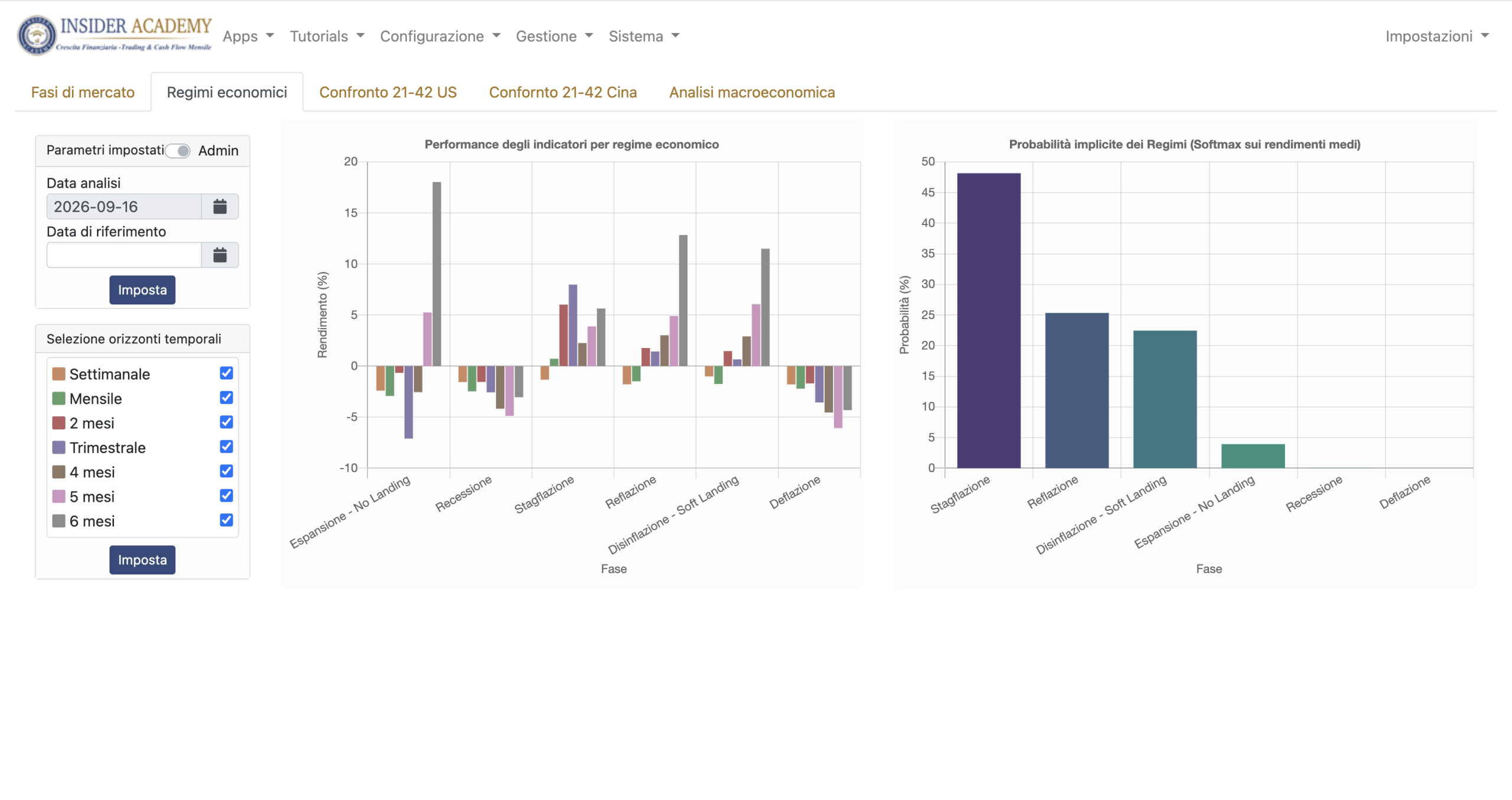 MarketDETECTOR, 16 settembre 2026: confronto tra regimi economici, con Stagflazione prevalente nelle probabilità implicite del modello.