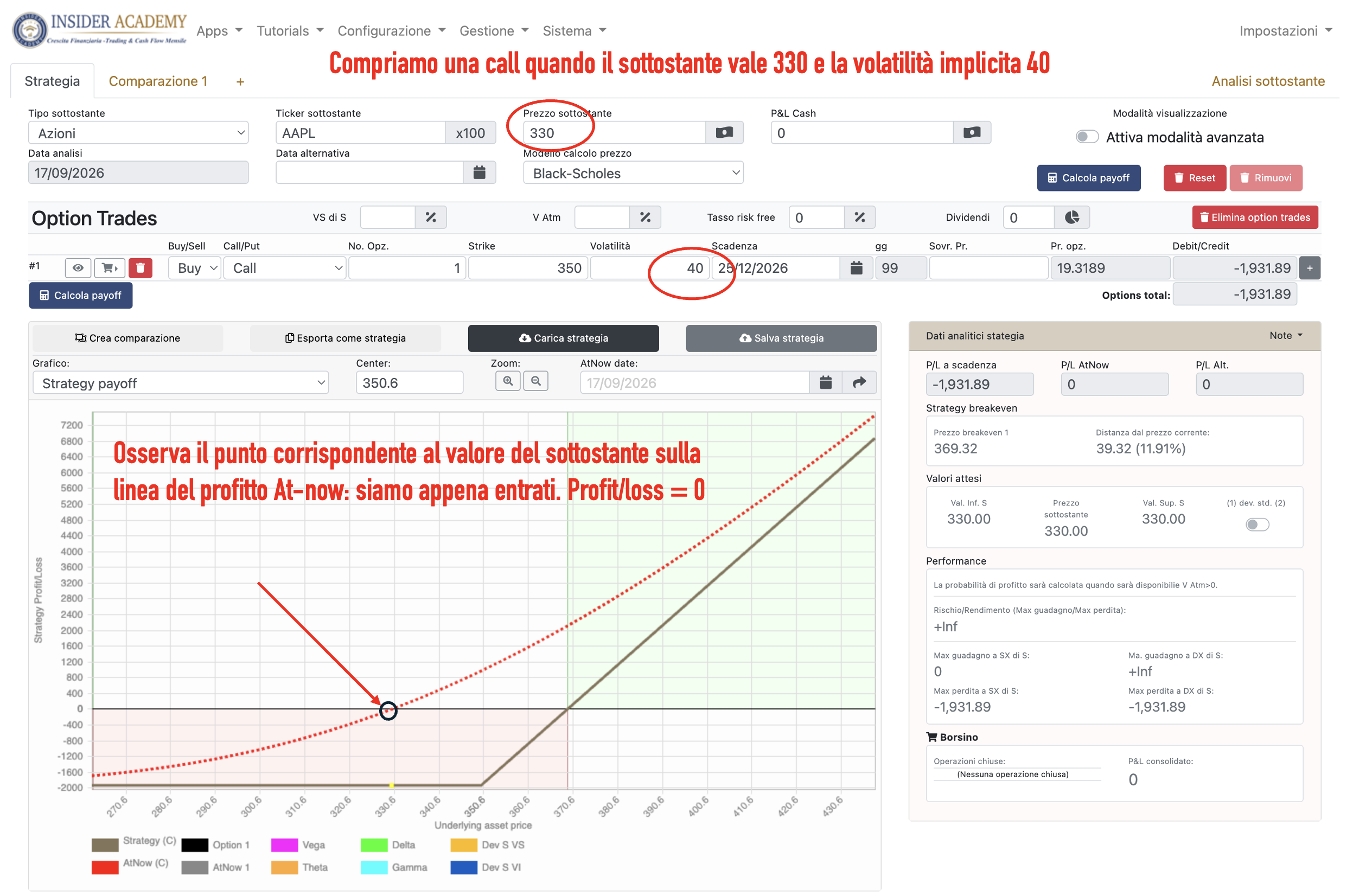OptionTARGET: acquisto di una call strike 350 con sottostante a 330 e volatilità implicita al 40%; risultato At-Now iniziale pari a zero.