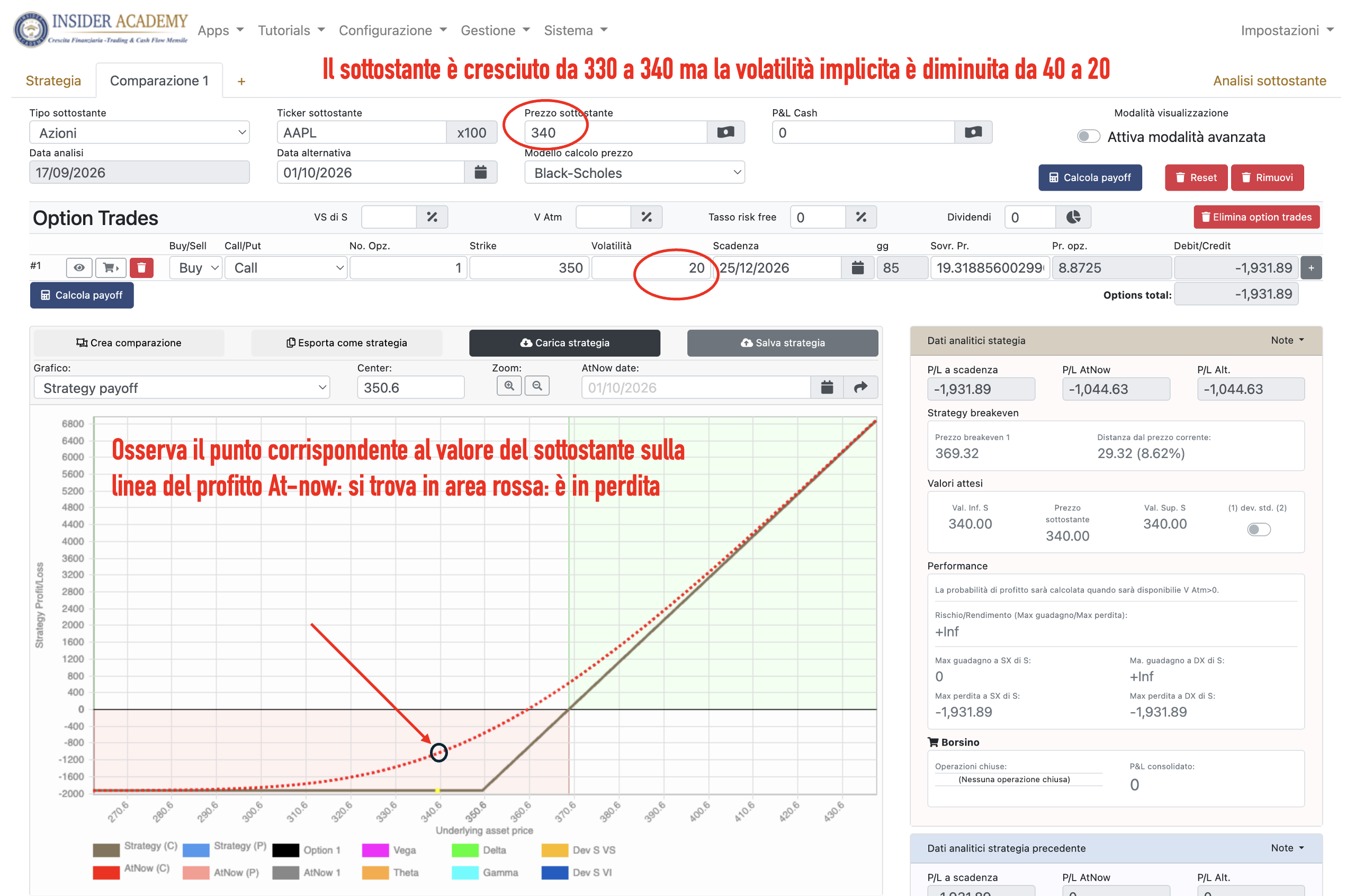 OptionTARGET: il sottostante sale da 330 a 340, ma la volatilità implicita scende dal 40% al 20% e la call mostra una perdita At-Now.