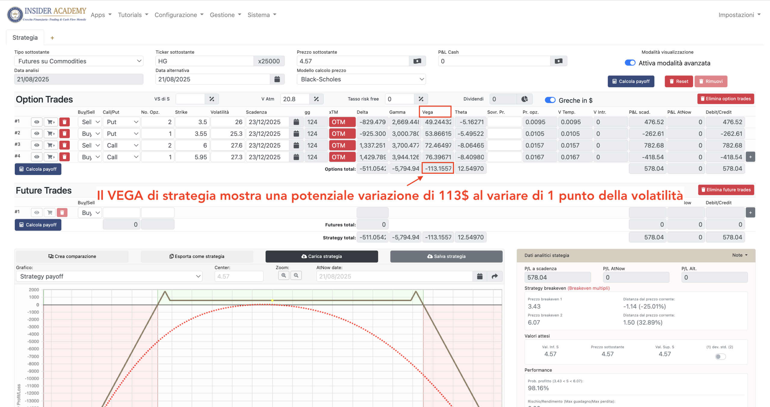 OptionTARGET: strategia in opzioni sul rame HG con Vega complessivo iniziale di circa -113 dollari per punto di volatilità implicita.