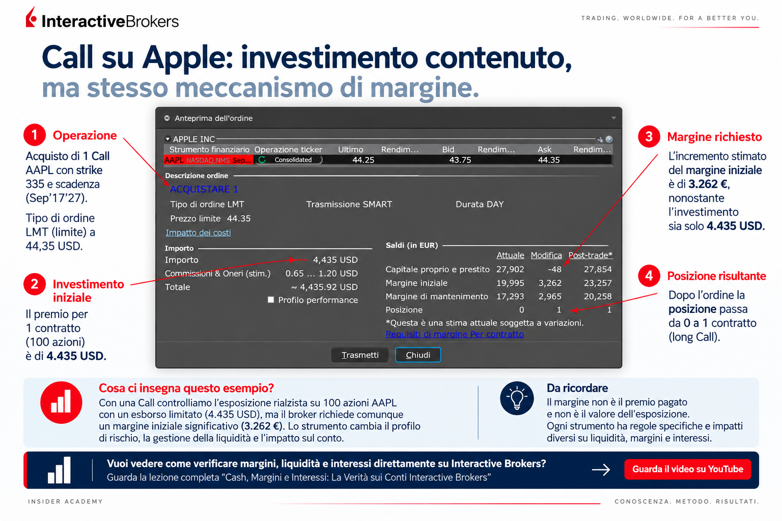 Anteprima TWS: acquisto di una call Apple con premio di 4.435 USD e incremento del margine di 3.262 EUR