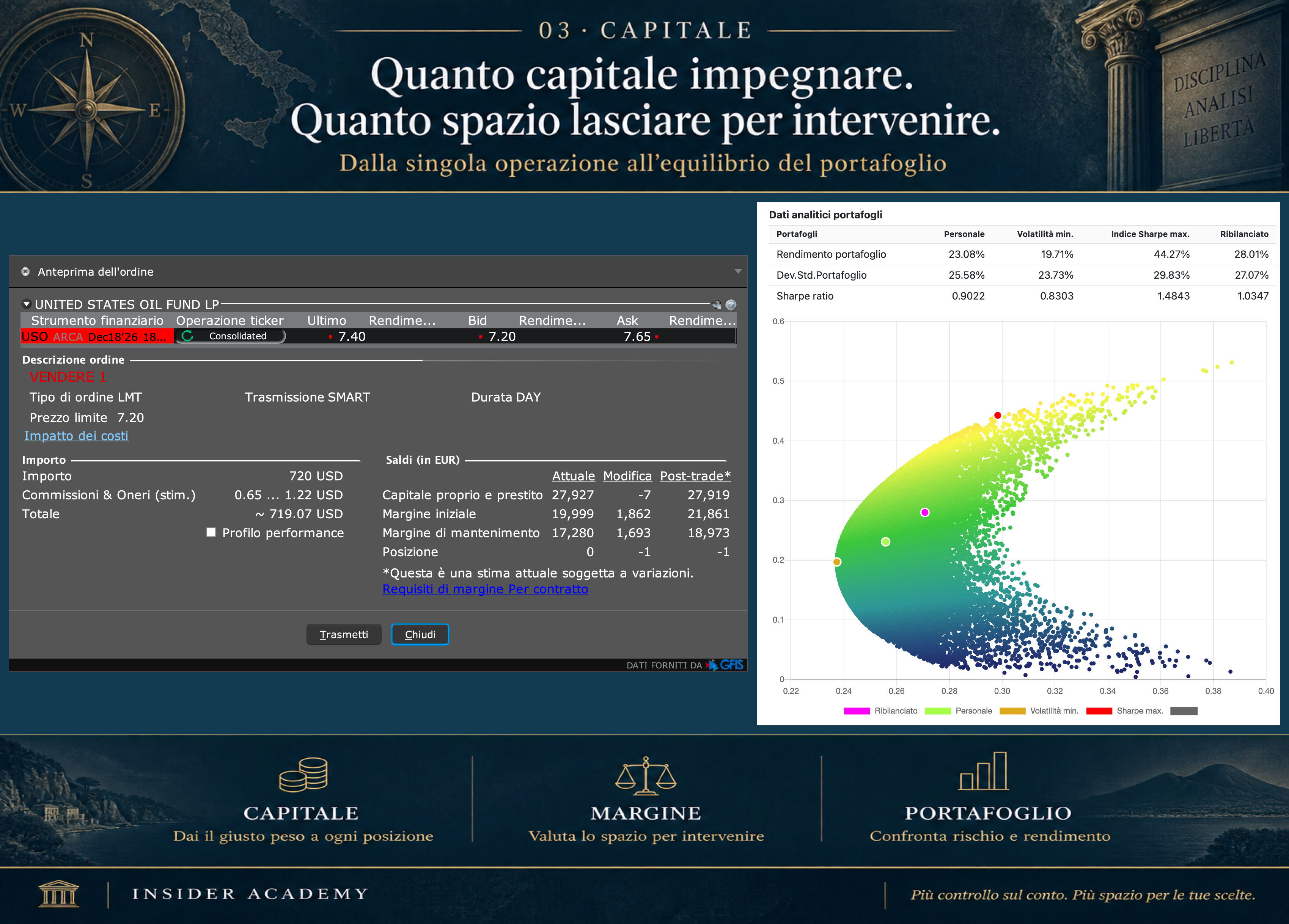 Schermate originali: anteprima del margine e confronto del rischio e rendimento dei portafogli