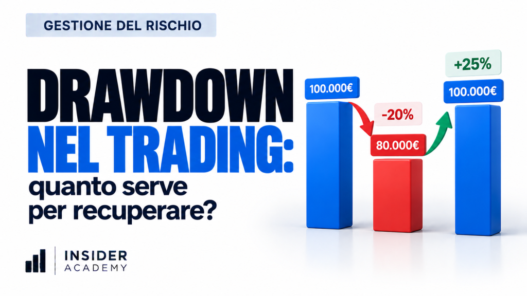 drawdown trading — Insider Academy