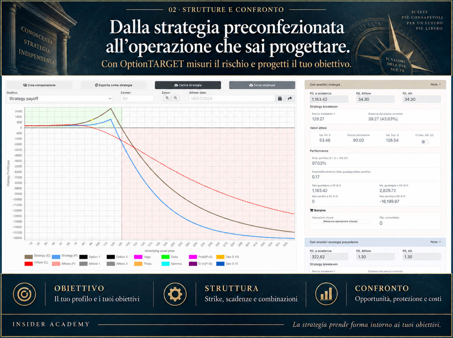Schermata originale OptionTARGET con payoff e dati della strategia