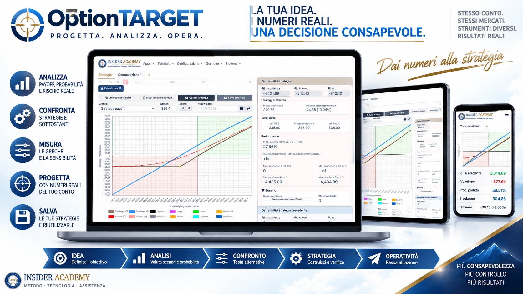 OptionTARGET su computer, tablet e smartphone: analisi di payoff, probabilità, Greche e confronto delle strategie in opzioni.