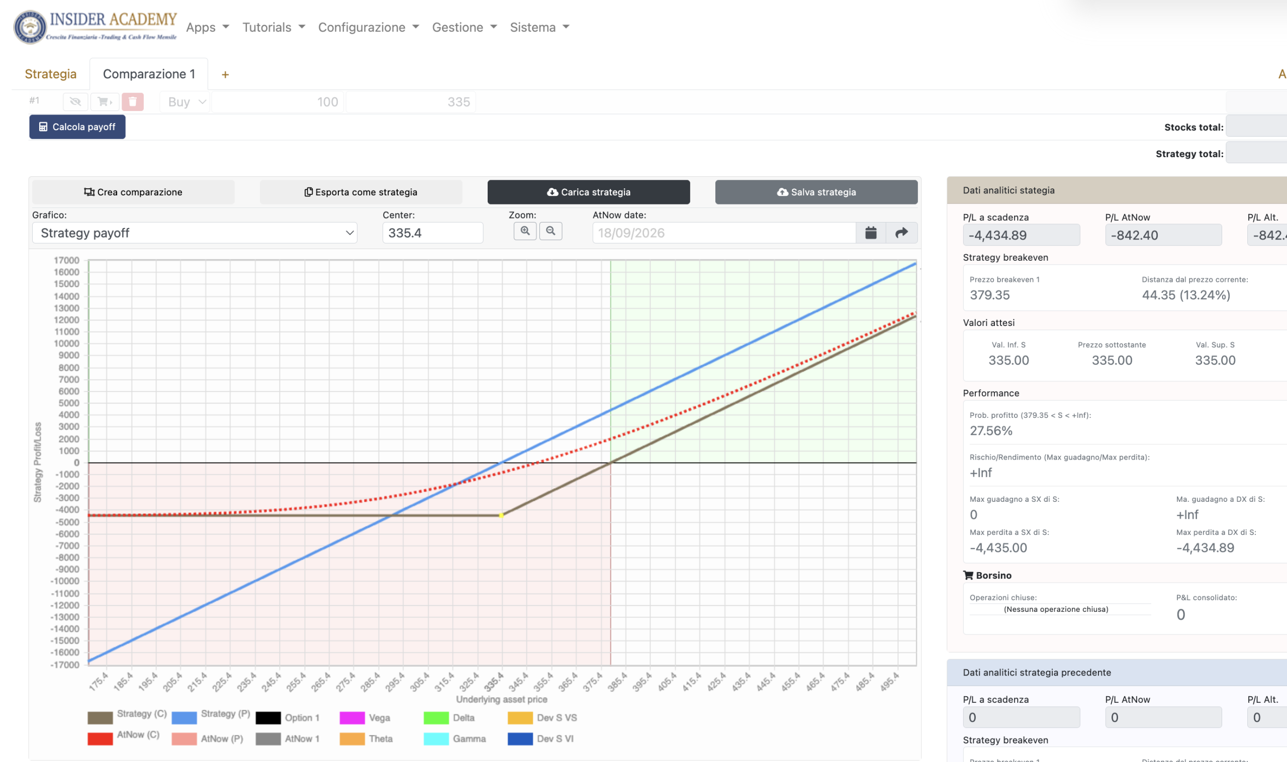 OptionTARGET: Confronto del payoff di una call Apple acquistata con 100 azioni