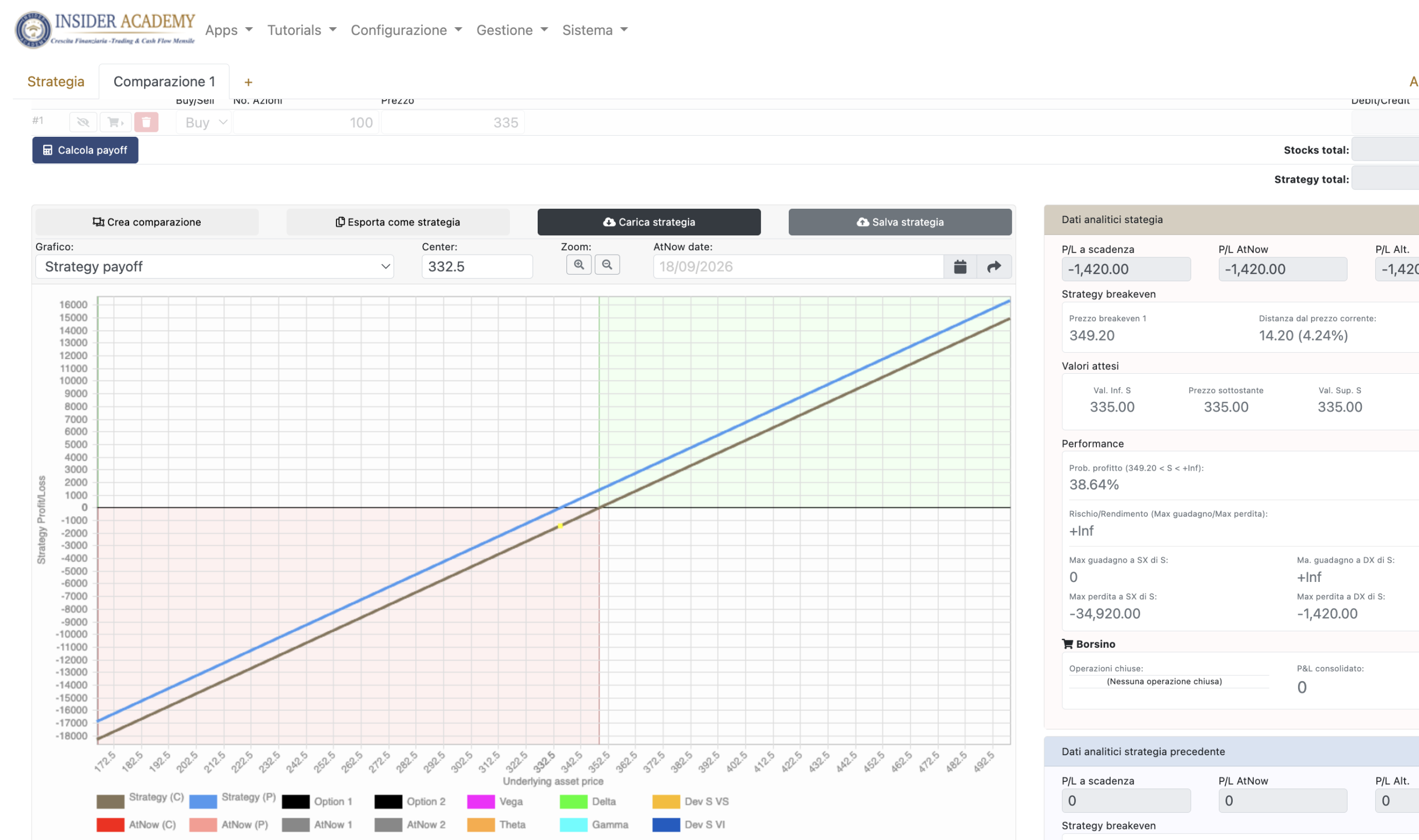 OptionTARGET: Confronto del payoff di un sintetico long Apple con 100 azioni