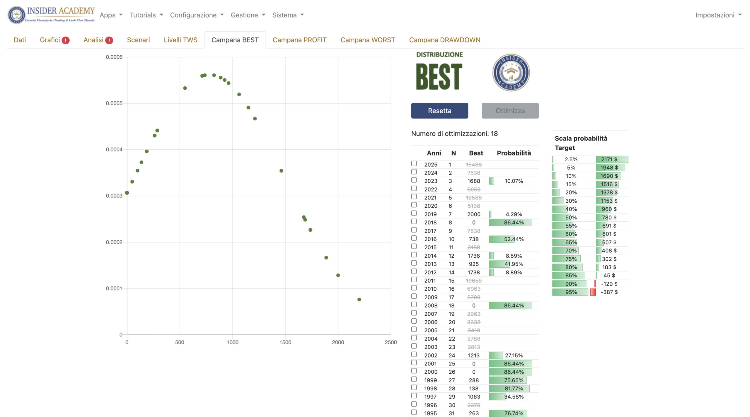 SeasonTARGET: distribuzione Best, selezione delle osservazioni e numero di ottimizzazioni.