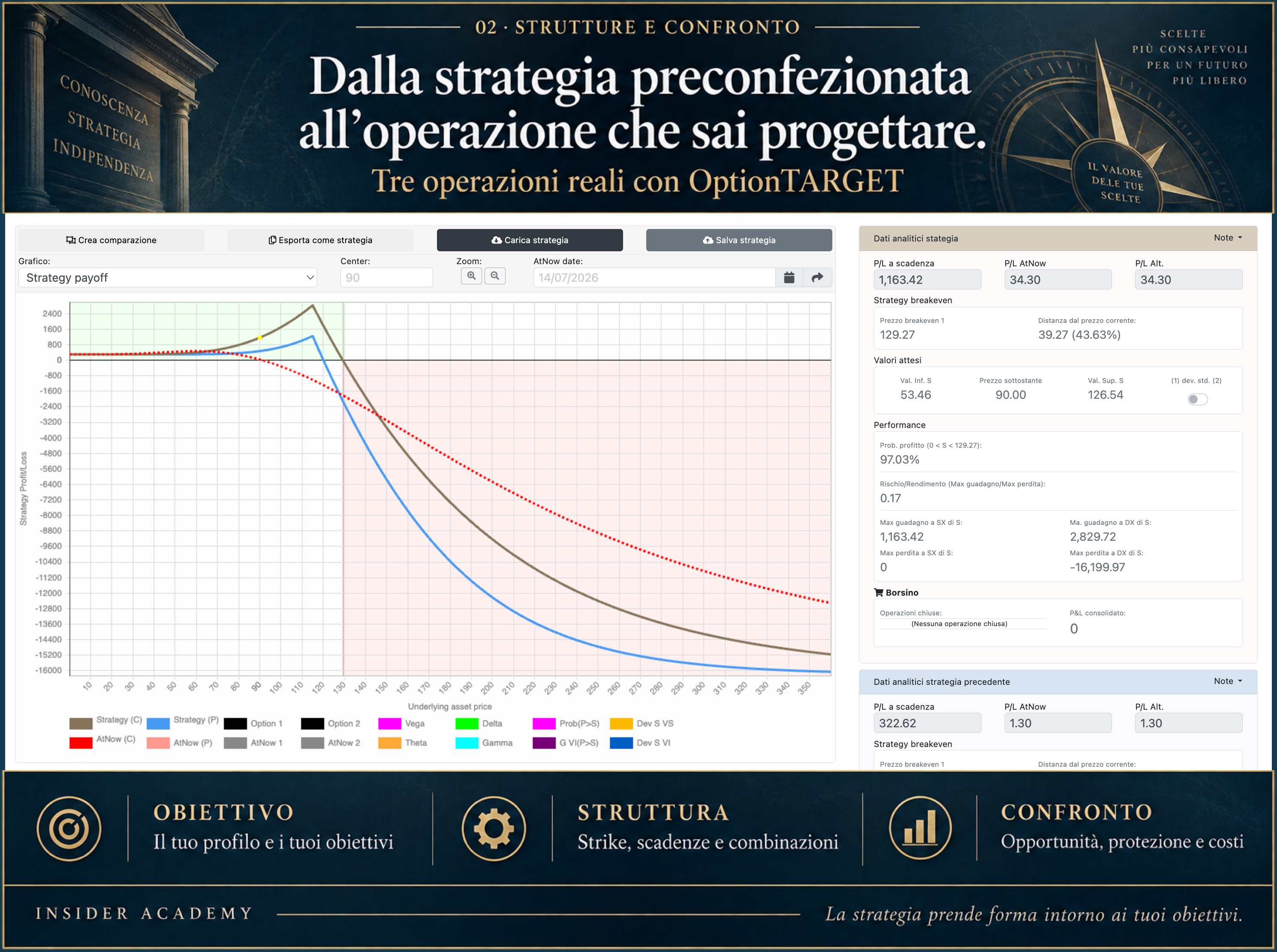 OptionTARGET: schermata originale con payoff e dati analitici della strategia