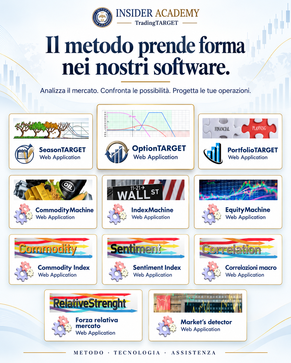 Le undici applicazioni della suite TradingTARGET di Insider Academy
