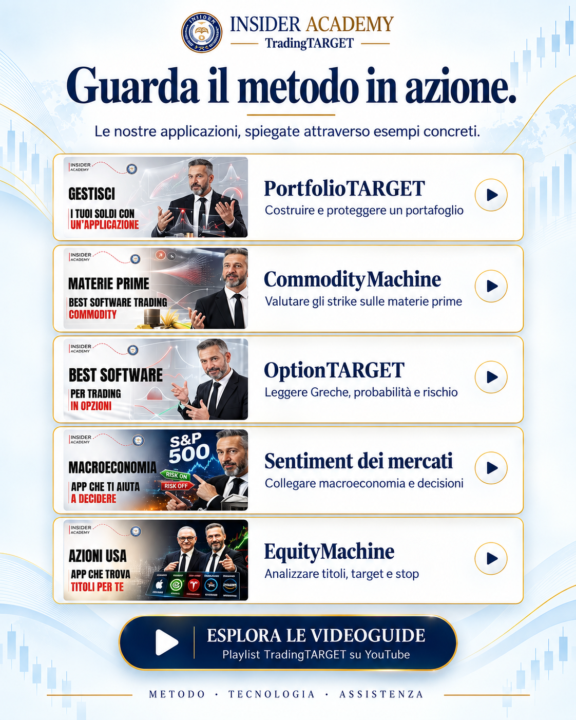 Videoguide TradingTARGET: applicazioni spiegate attraverso esempi concreti